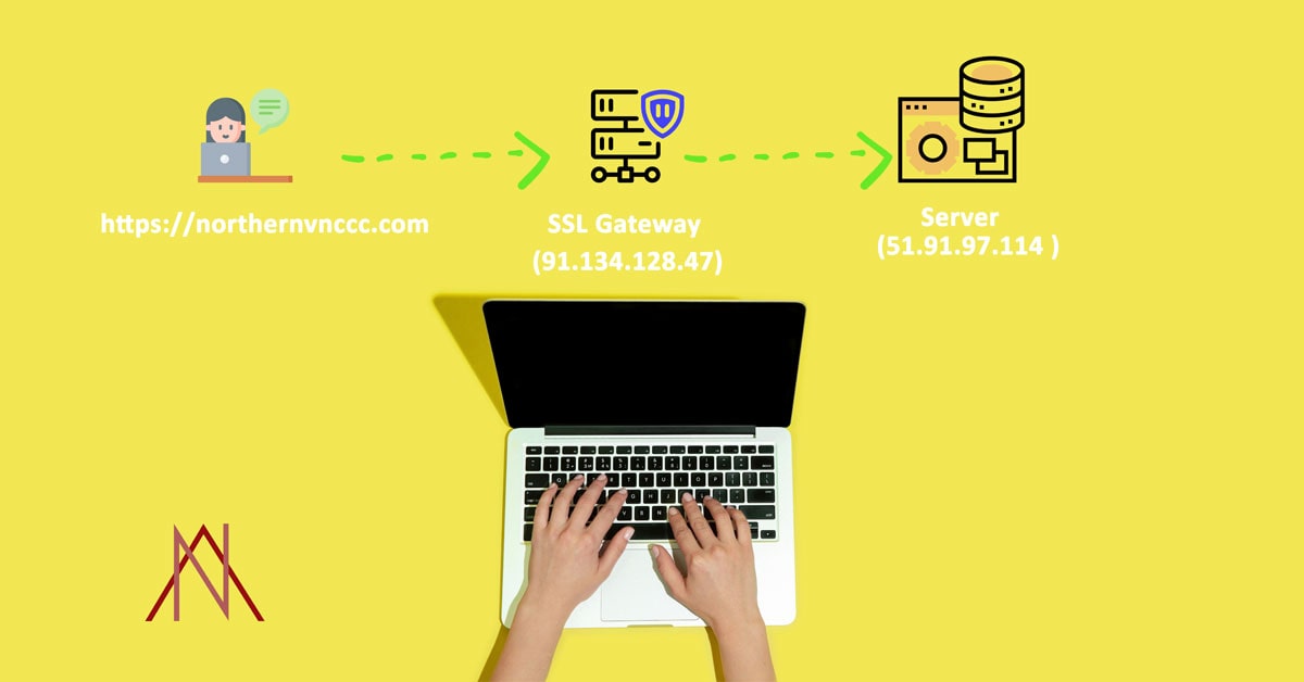 Cấu hình hoạt động SSL Gateway Kết nối an toàn